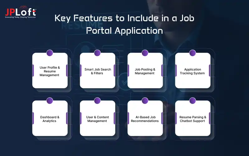 Key Features to Include in a Job Portal Application